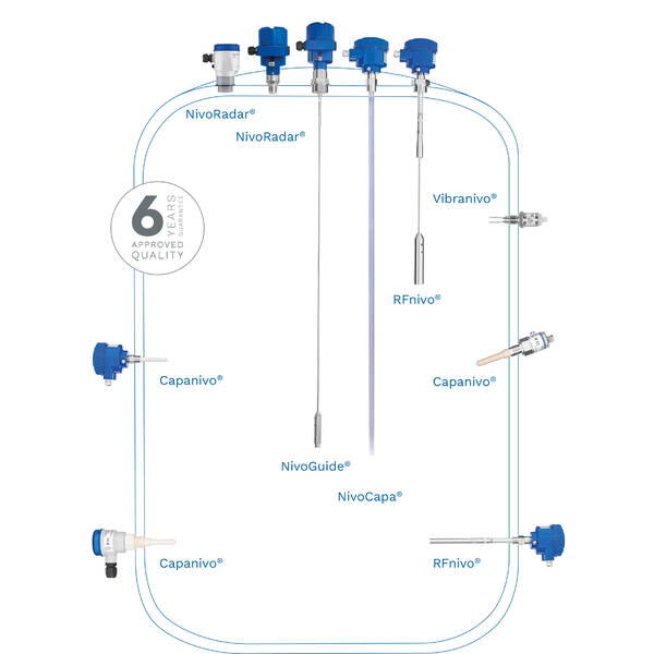 Level Control for Liquids - reliable and maintenance free