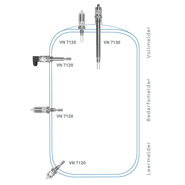 Application for vibrating point level measurement Vibranivo® in stores or vessels