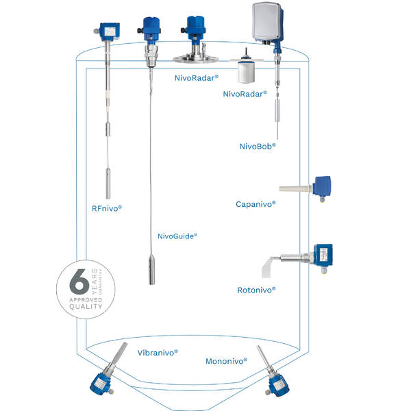 UWT Products for level control at a glance in Silos