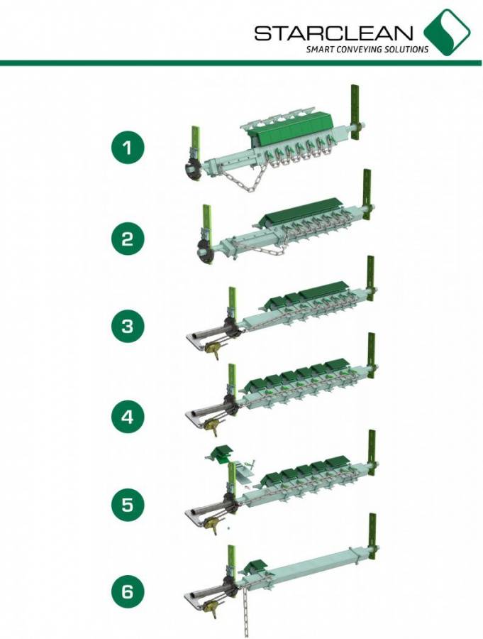 Starclean® RS - Retractable side service Der neue stern am Abstreifer-Himmel
