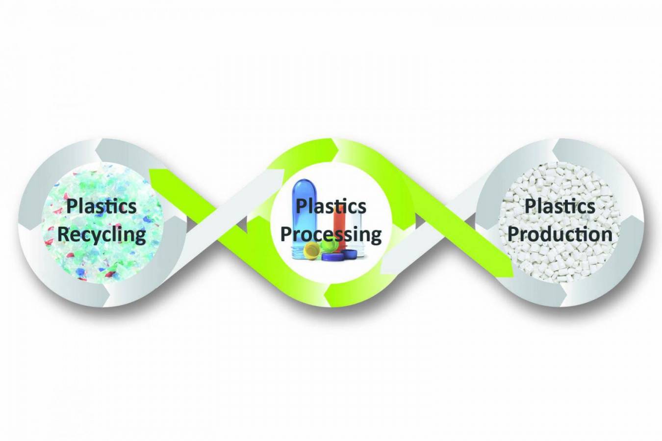 Select, separate, protect - Sesotec macht Circular Economy bei Kunststoffen effizient