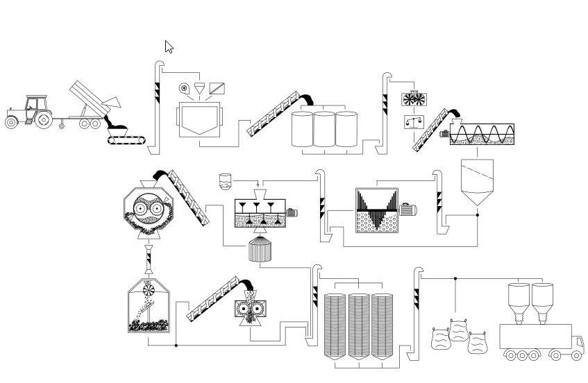 Skizze Process Futtermittelherstellung