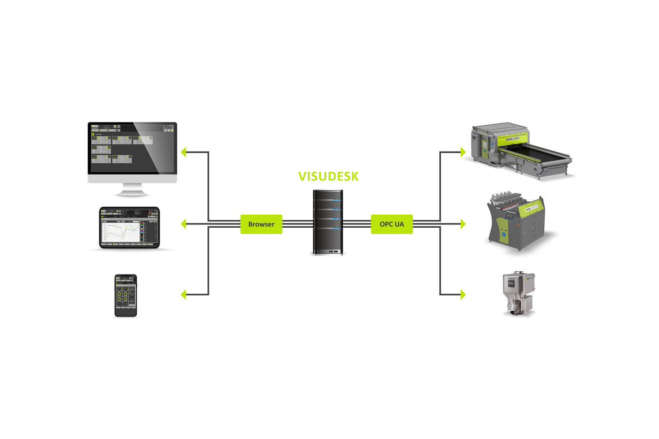 VISUDESK – Neue Visualisierungssoftware von Sesotec  Mehr Wertschöpfung durch digital gesteuerte, vernetzte Sortierprozesse 
