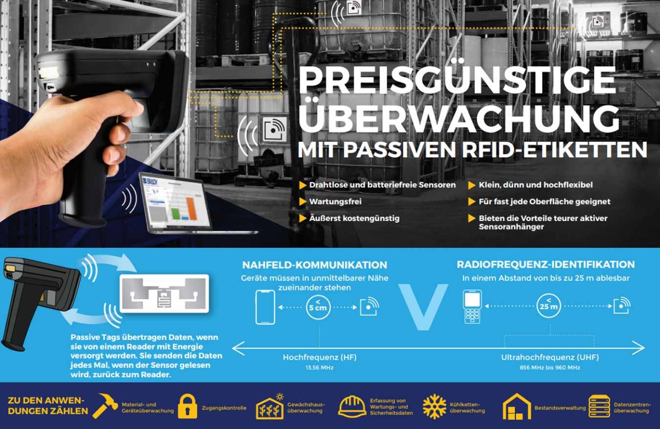Preisgünstiges drahtloses Messen von Temperatur und Feuchtigkeit Mithilfe von kostengünstigen RFID-Etiketten von Brady, die weder Energie noch Wartung erfordern, können Sie ganz einfach aus der Ferne die Temperatur oder Feuchtigkeit für einen oder mehrere Gegenstände überwachen.