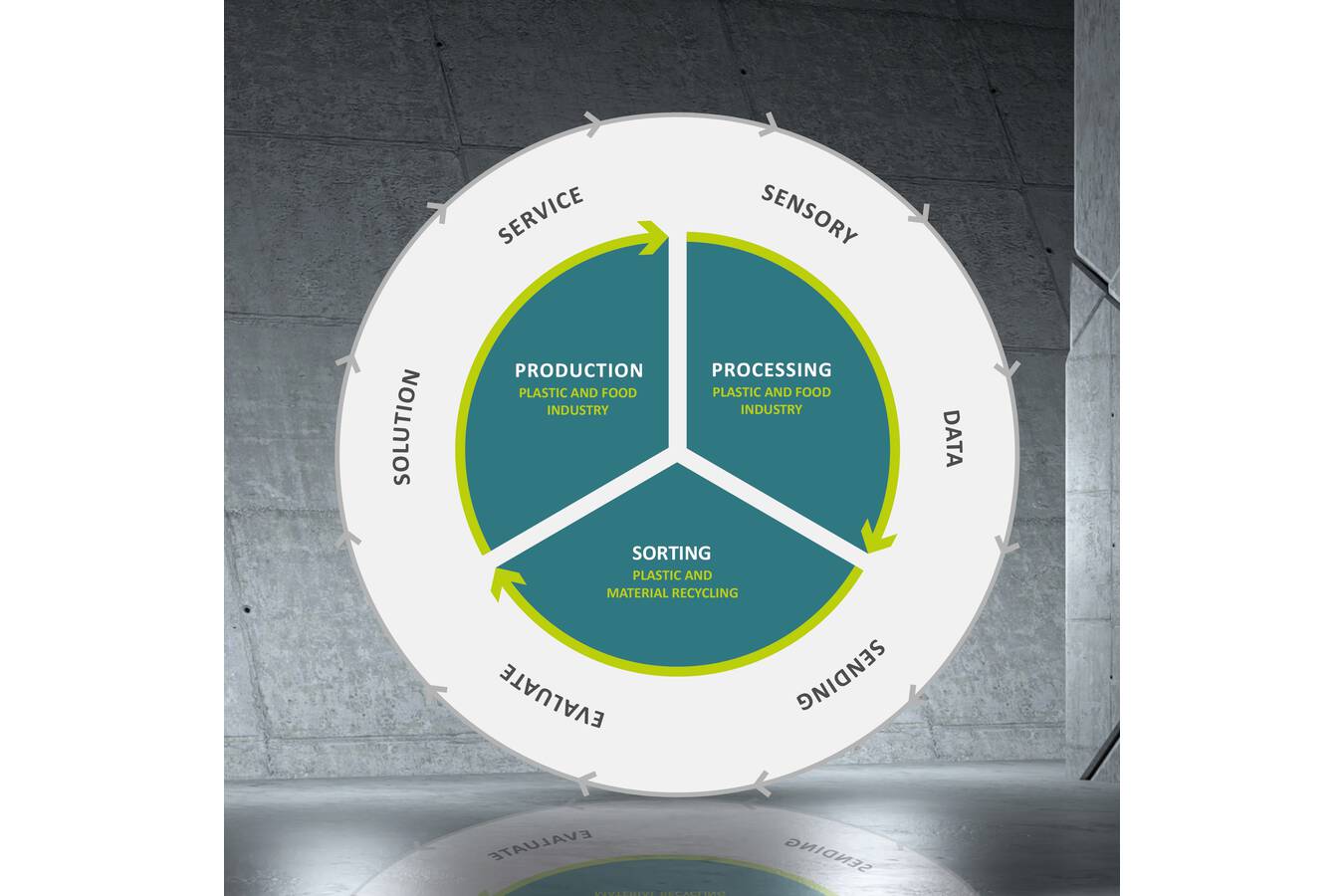 Sesotec auf der Fakuma Messe 2023: “Economy meets Ecology“ Intelligente Technologien und Services für eine effektive und profitable Kreislaufwirtschaft, auf der Fakuma Messe in Friedrichshafen vom 17. bis 21. Oktober, Messestand 1301 in Halle B1 