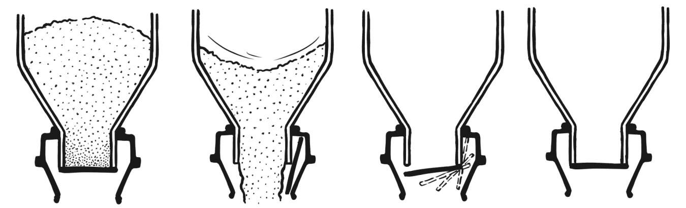 Schematic diagram of the flap mechanism during full emptying